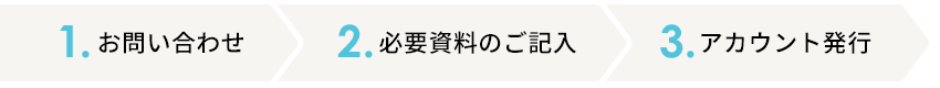 まずはお問い合わせください